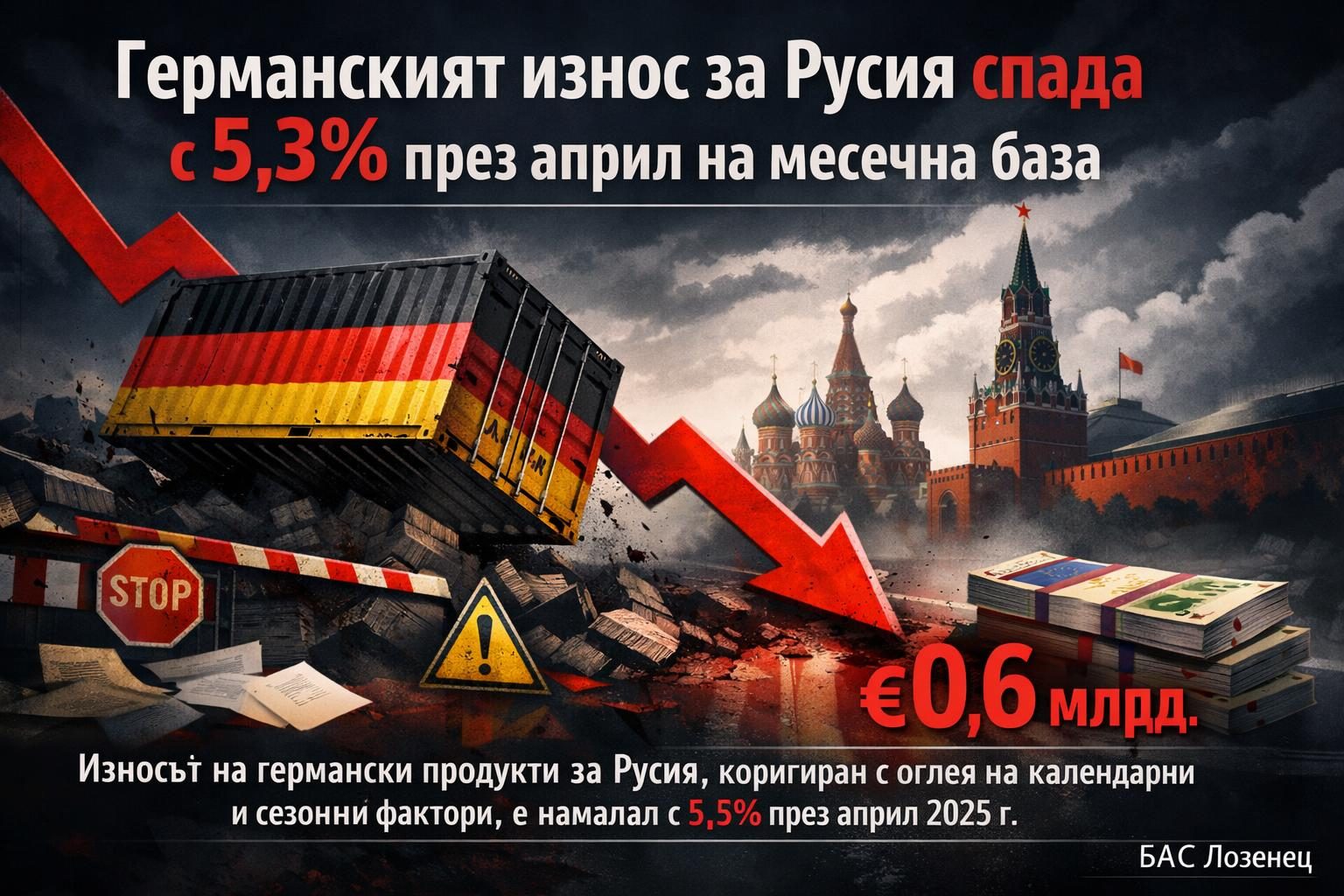 Германският износ за Русия спада с 5,3% през април на месечна база